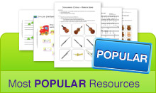 most popular resources